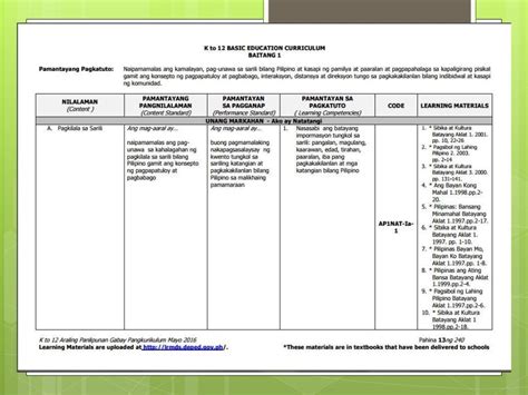 deped curriculum guide in araling panlipunan|DepEd Learning Portal.